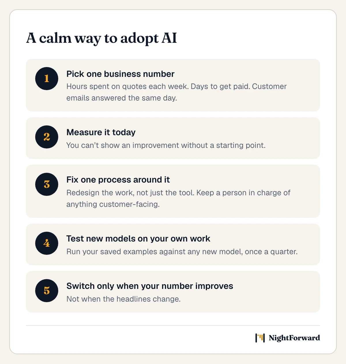 Five steps to adopt AI calmly: pick one business number; measure it today; fix one process around it; test new models on your own work once a quarter; switch only when your number improves.